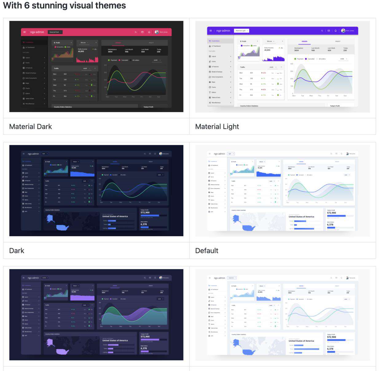 10 个 GitHub 上超火和超好看的管理后台模版，后台管理项目有着落了